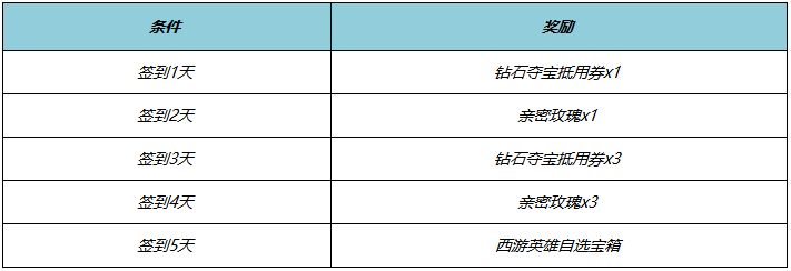 王者荣耀西游英雄怎么获得-王者荣耀西游英雄免费获取攻略